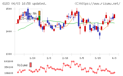 ベルシステム２４ホールディングスチャート