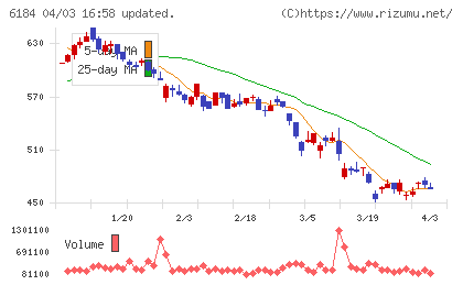鎌倉新書チャート