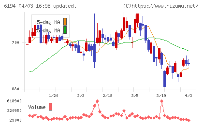 アトラエチャート