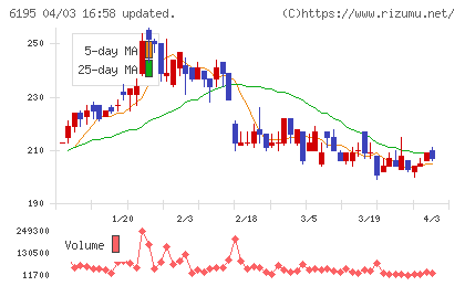 ホープチャート