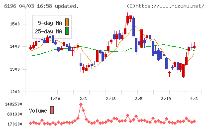 ストライクチャート