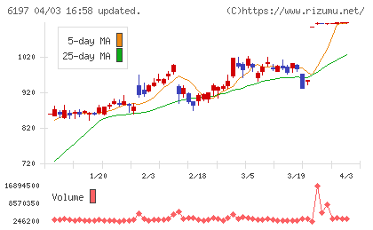 ソラストチャート