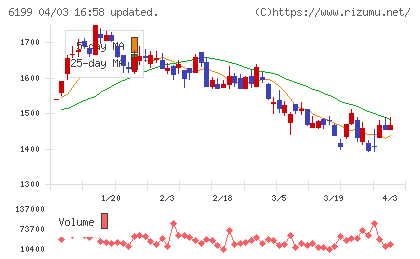 セラクチャート