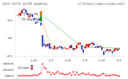 インソースチャート
