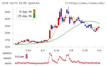 石川製作所チャート