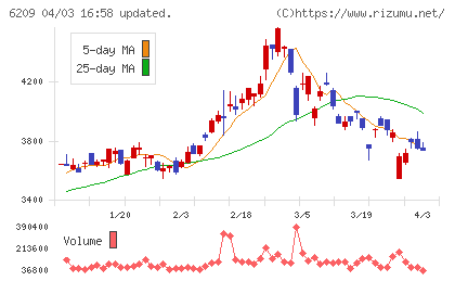 リケンＮＰＲチャート