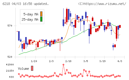 エンシュウチャート