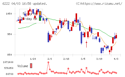 島精機製作所チャート