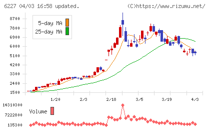 ＡＩメカテックチャート