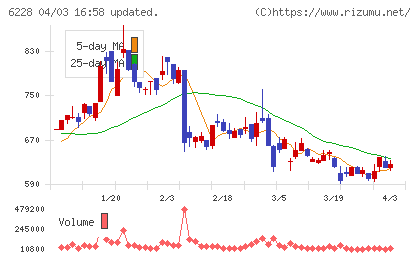 ジェイ・イー・ティチャート