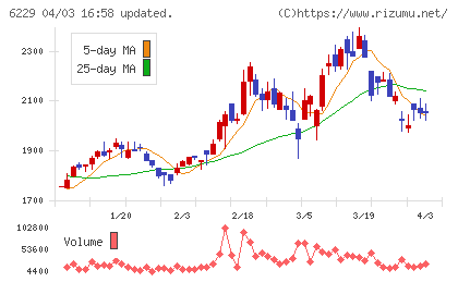 オーケーエムチャート