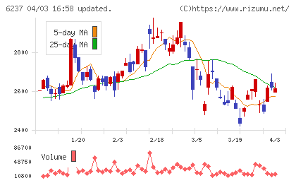 イワキチャート