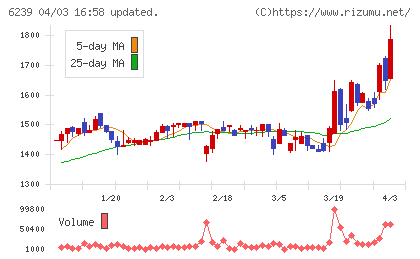 ナガオカチャート