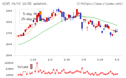 ヒラノテクシードチャート