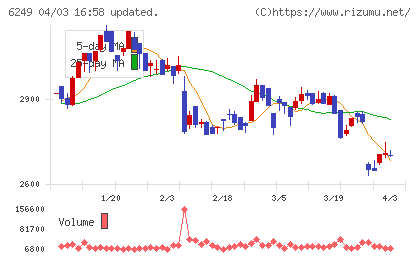 ゲームカードホールディングスチャート