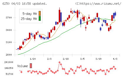 やまびこチャート