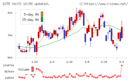 エヌ・ピー・シーチャート