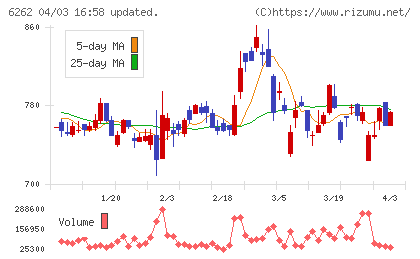ＰＥＧＡＳＵＳチャート