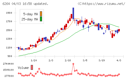 マルマエチャート