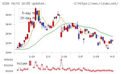 タツモチャート