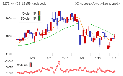 レオン自動機チャート