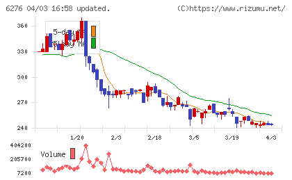 シリウスビジョンチャート