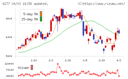 ホソカワミクロンチャート