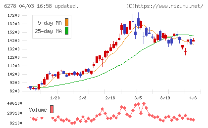 ユニオンツールチャート