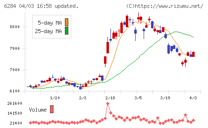 日精エー・エス・ビー機械チャート