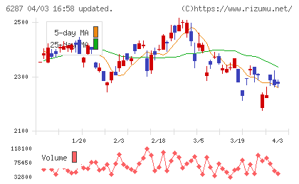 サトーチャート
