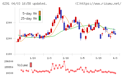 日本エアーテックチャート