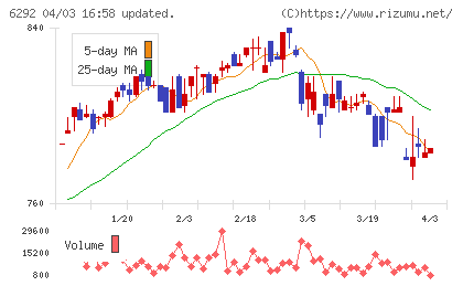 カワタチャート
