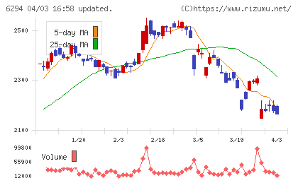 オカダアイヨンチャート