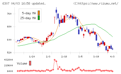 サンセイチャート