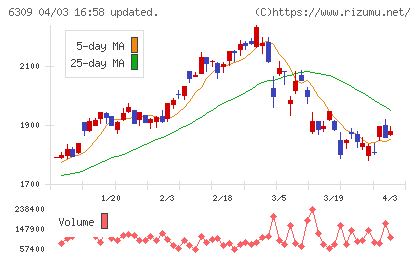 巴工業チャート