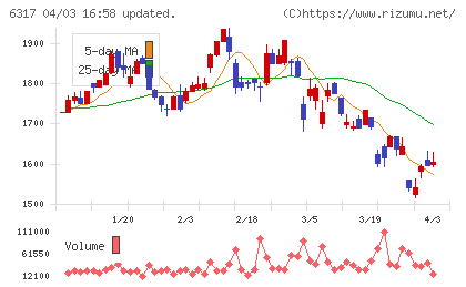 北川鉄工所チャート