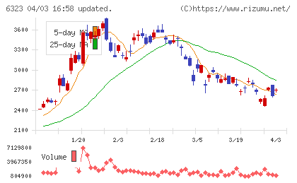 ローツェチャート