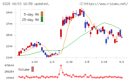 荏原実業チャート
