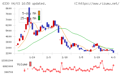 東洋エンジニアリングチャート
