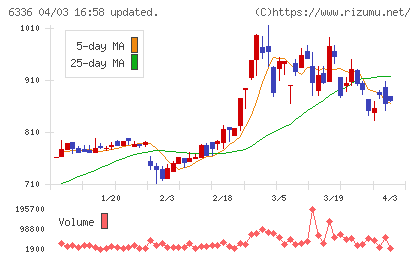 石井表記チャート