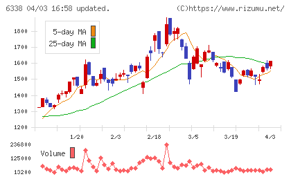 タカトリチャート