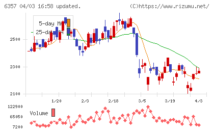 三精輸送機チャート