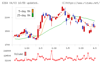 ＡＩＲＭＡＮチャート