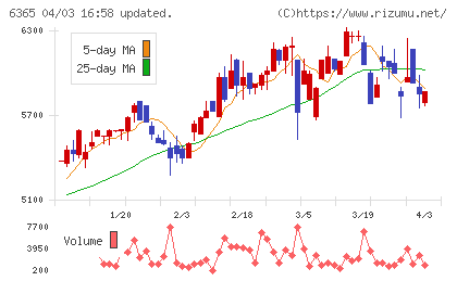 電業社機械製作所チャート