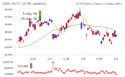 オルガノチャート