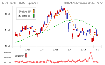 椿本チエインチャート