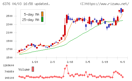 日機装チャート