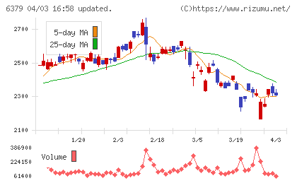 レイズネクストチャート