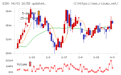 オリエンタルチエン工業チャート