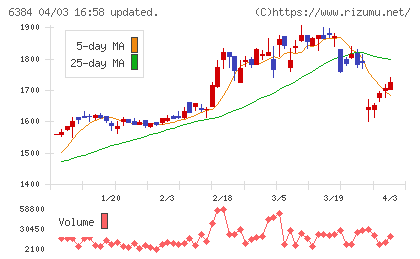 昭和真空チャート